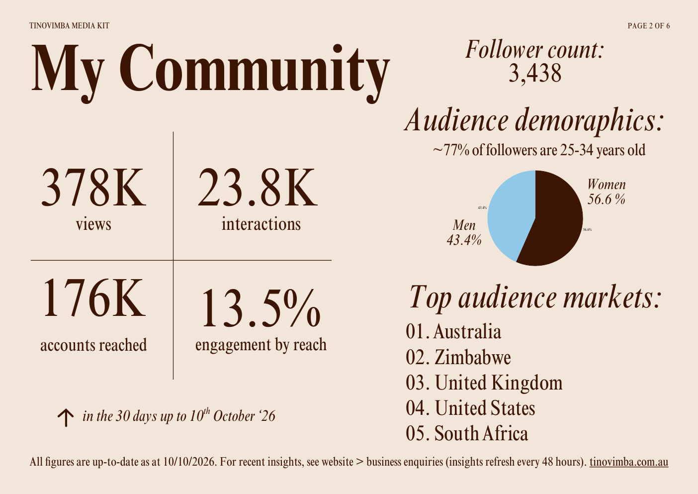 Media kit page 2 of 6
