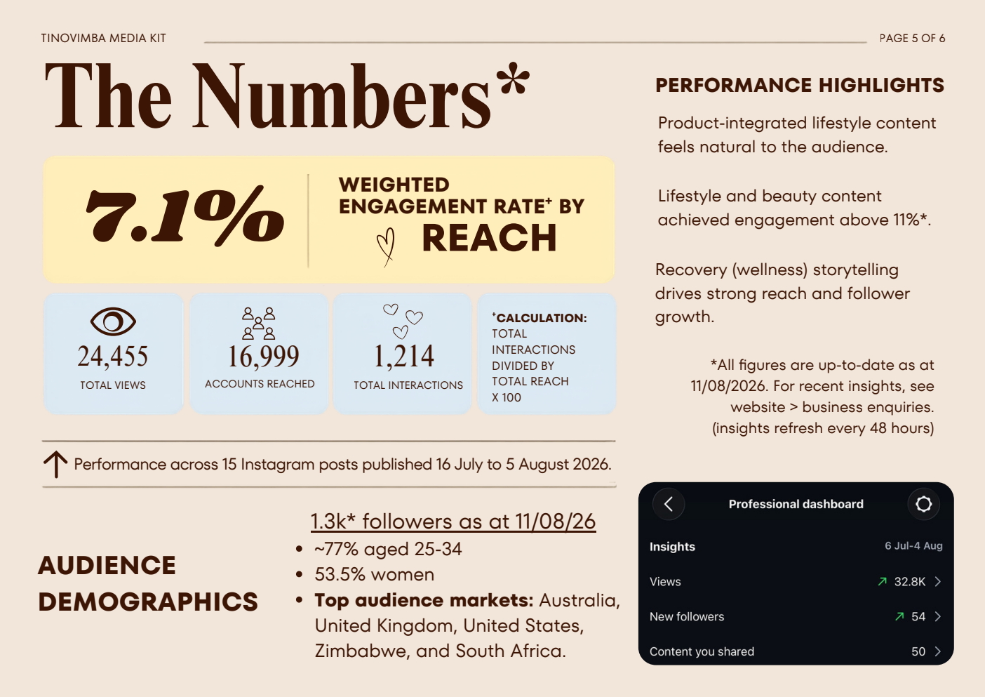 Media kit page 5 of 6